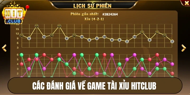 Các đánh giá về game tài xỉu Hitclub